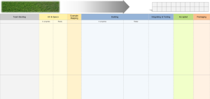 Daily Meeting management structure and board content article