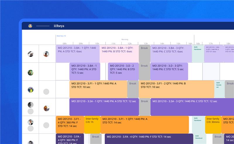 Tableau visuel de gestion de la capacité quotidienne (DCM) montrant les plannings de production et les changements de lots, utilisé pour optimiser l'efficacité opérationnelle avec l'outil iObeya.