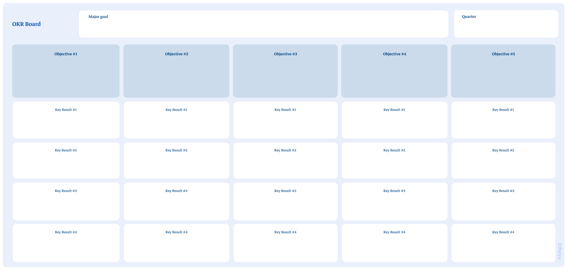 Miro OKR Planning Template