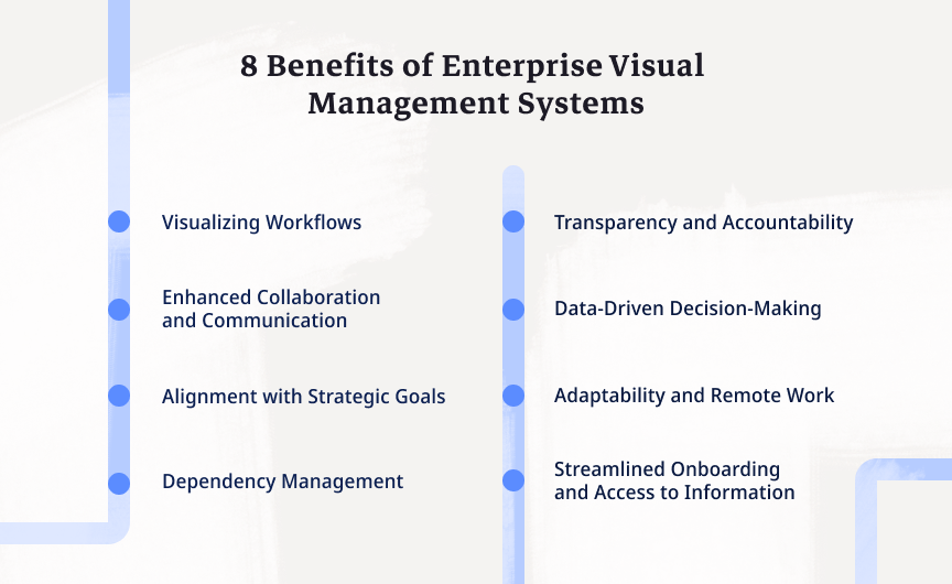 isualizing Workflows, Enhanced Collaboration and Communication, Alignment with Strategic Goals, Dependency Management, Transparency and Accountability, Data-Driven Decision-Making, Adaptability and Remote Work, Streamlined and Onboarding and Access to Information are 8 of the ways that an Enterprise Visual Management System in iObeya makes a difference.