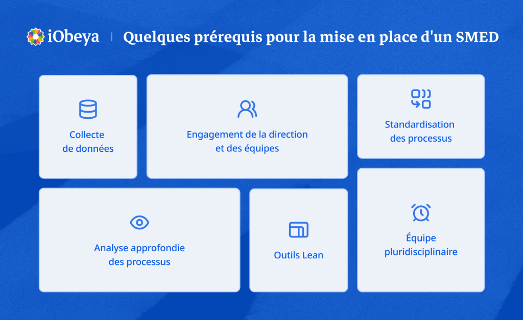 Voici six des prérequis courants à prendre en compte lors de la mise en place du SMED : Engagement de la direction et des équipes, collecte de données, standardisation des processus, équipe pluridisciplinaire, analyse approfondie des processus et outils Lean.