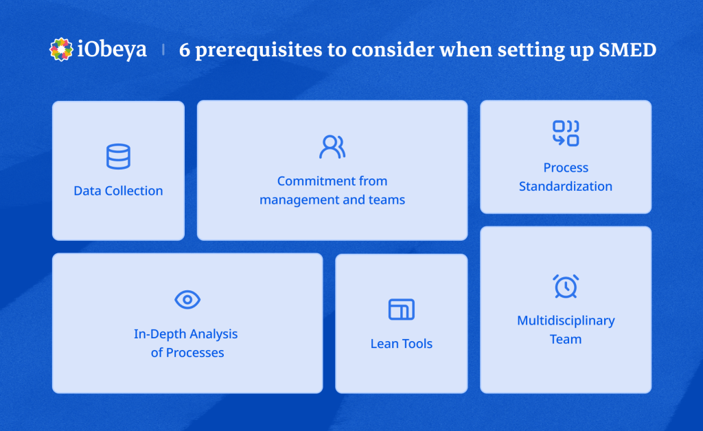 Here are six of the common prerequisites to consider when setting up SMED: Commitment from management and teams, data collection, process standardization, multidisciplinary team, in-depth analysis of processes, and Lean tools.