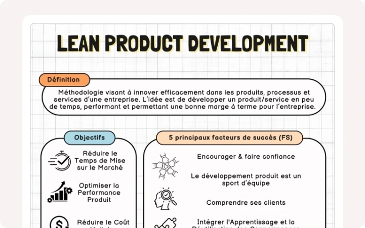 Visuel représentant la démarche du développement Produit Lean et ses facteurs de succès