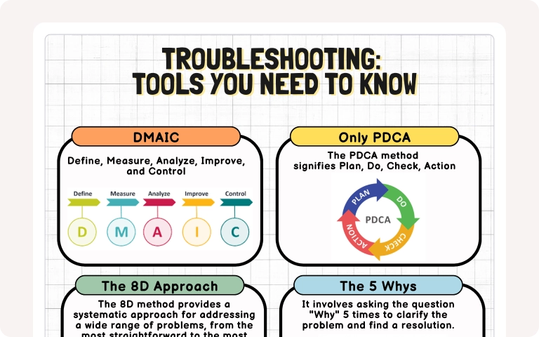 Card for article: 4 Effective Problem-Solving Methods to Optimize Your Processes