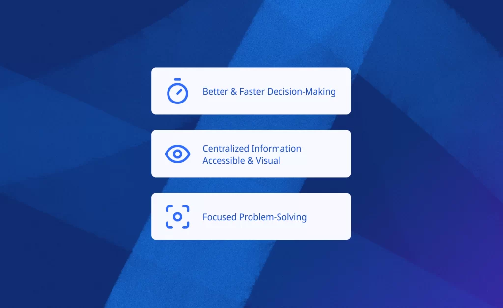 SQCDP (Safety, Quality, Cost, Delivery People) digital dans iObeya montrant à quoi pourrait ressembler un système de gestion quotidienne numérisé pour les équipes de Lean Manufacturing.