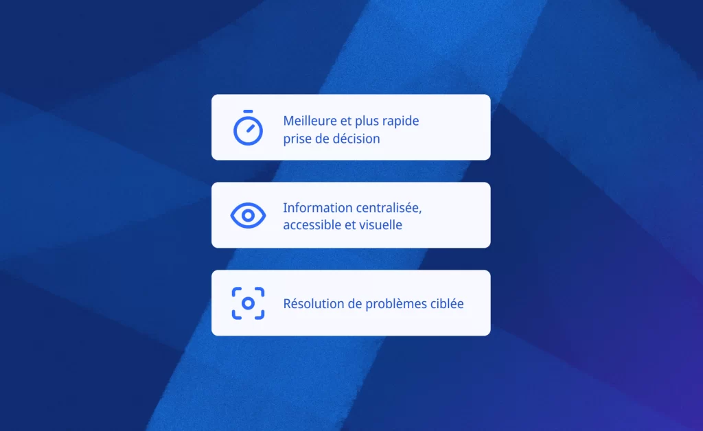 Les 3 avantages de la digitalisation de votre système de gestion au quotidien sont : une meilleure et plus rapide prise de décision, une information centralisée accessible et visible, et un focus sur la résolution des problèmes.