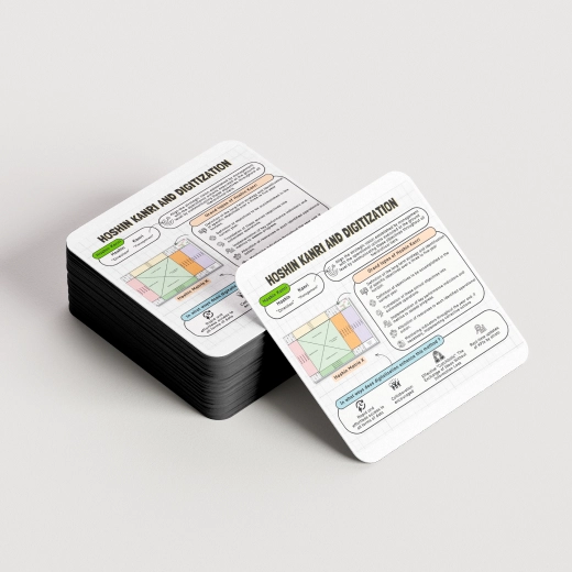 Infographic illustrating how digitalization reinforces the Hoshin Kanri method by facilitating the alignment of business strategy with operational actions.