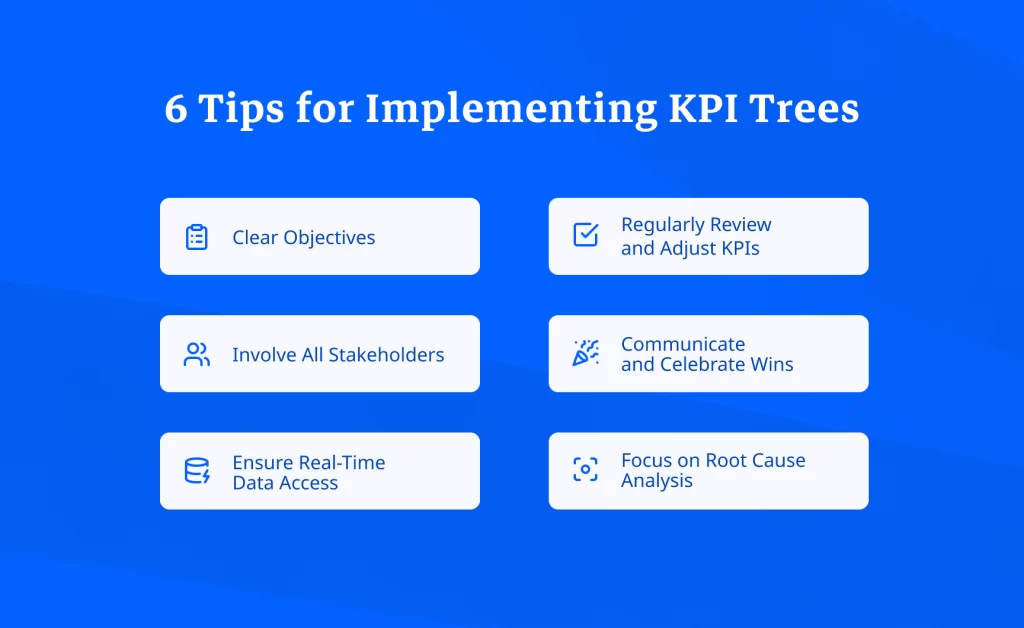 Image listing the 6 tips for implementing KPI Trees in Lean Manufacturing which are: Clear Objectives, Involve all Stakeholders, Ensure Real-Time Data Access, Regularly Review and Adjust KPIS, Communicate and Celebrate wins and Focus on Root Cause Analysis.