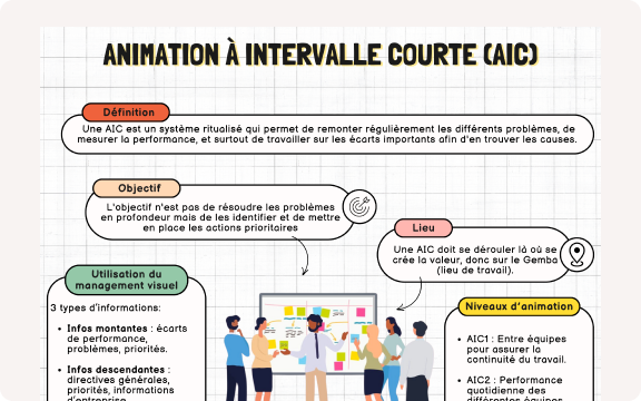 Image d’en-tête d’un article contenant une infographie qui présente les principes de l'AIC