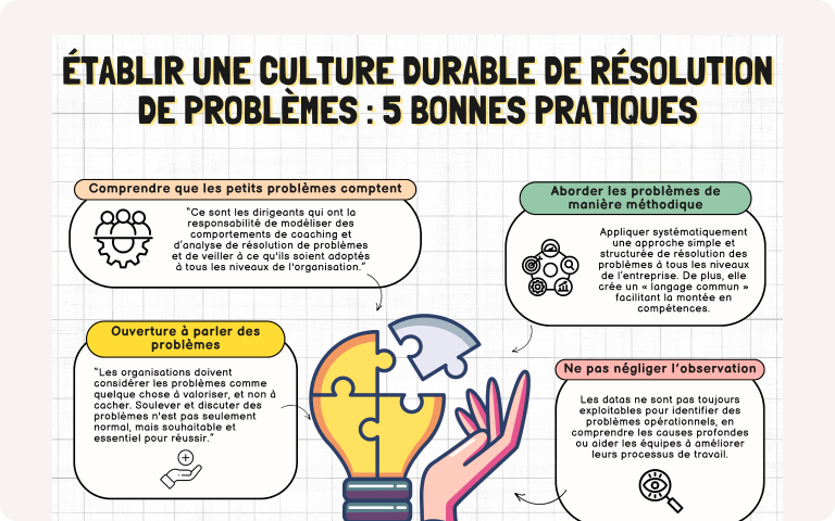 Image d'en-tête avec une infographie sur les meilleures pratiques pour la résolution de problèmes.