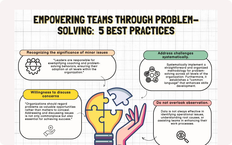 Header image of Cheat sheet on Problem Solving