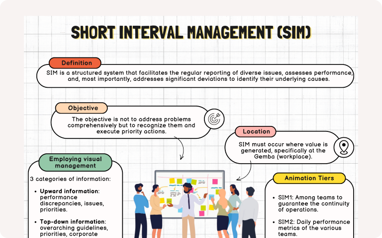 An article header image featuring an infographic that presents the principles of SIC.