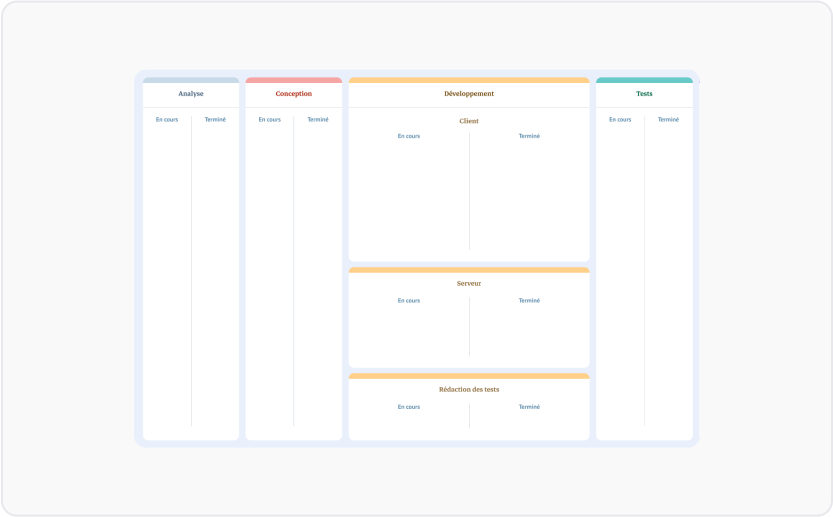 Template d'un panneau kanban pour la Défense & Aéronautics