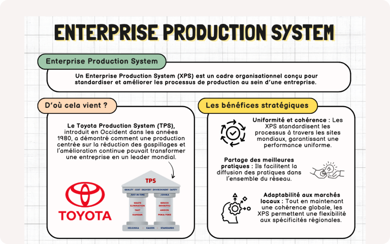 Vgnette de la fiche Enterprise production system