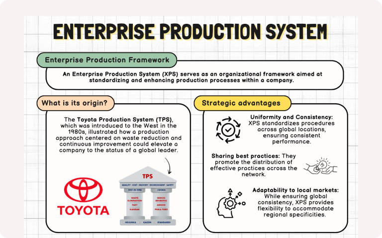 Thumbnail of sheet for Enterpris production system