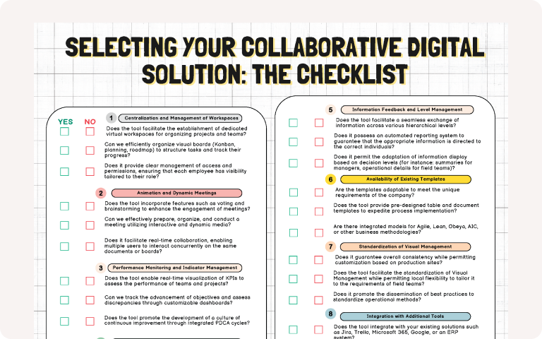 Visual displaying a 30-question checklist for choosing a collaborative solution